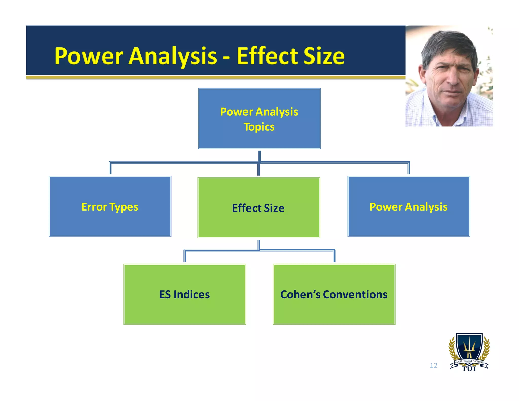 Power	
  Analysis
Topics
Error	
  Types Effect Size
ES	
  Indices Cohen’s	
  Conventions
Power	
  Analysis
12
 