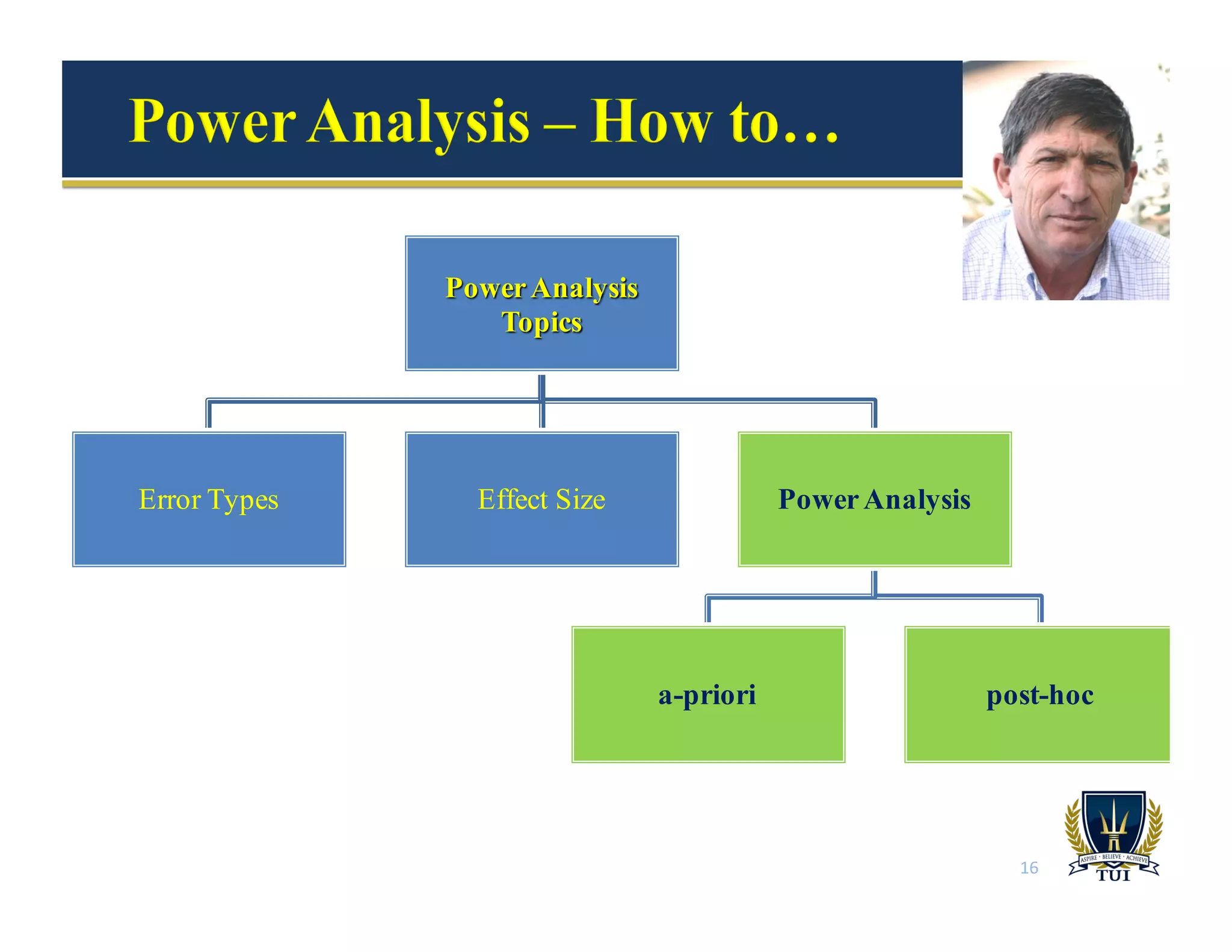 PowerAnalysis
Topics
Error Types Effect Size PowerAnalysis
a-priori post-hoc
16
 