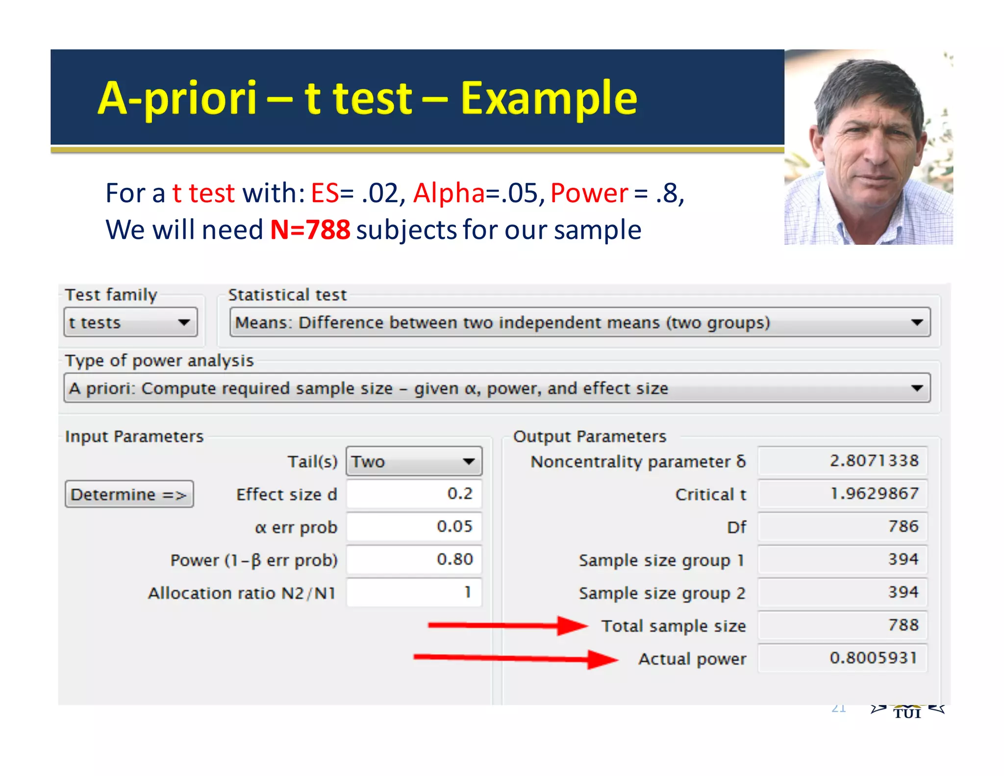 21
For	
  a	
  t	
  test	
  with:	
  ES=	
  .02,	
  Alpha=.05,	
  Power =	
  .8,	
  
We	
  will	
  need	
  N=788 subjects	
  for	
  our	
  sample	
  
 