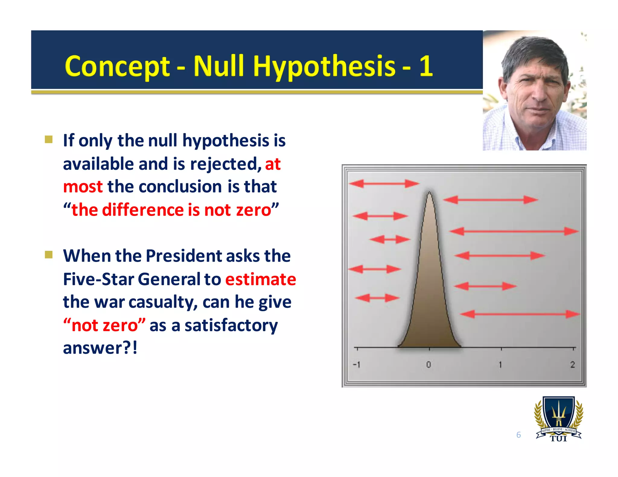 ¡ If	
  only	
  the	
  null	
  hypothesis	
  is	
  
available	
  and	
  is	
  rejected,	
  at	
  
most the	
  conclusion	
  is	
  that	
  
“the	
  difference	
  is	
  not	
  zero”
¡ When	
  the	
  President	
  asks	
  the	
  
Five-­‐Star	
  General	
  to	
  estimate
the	
  war	
  casualty,	
  can	
  he	
  give	
  
“not	
  zero”	
  as	
  a	
  satisfactory	
  
answer?!
6
 