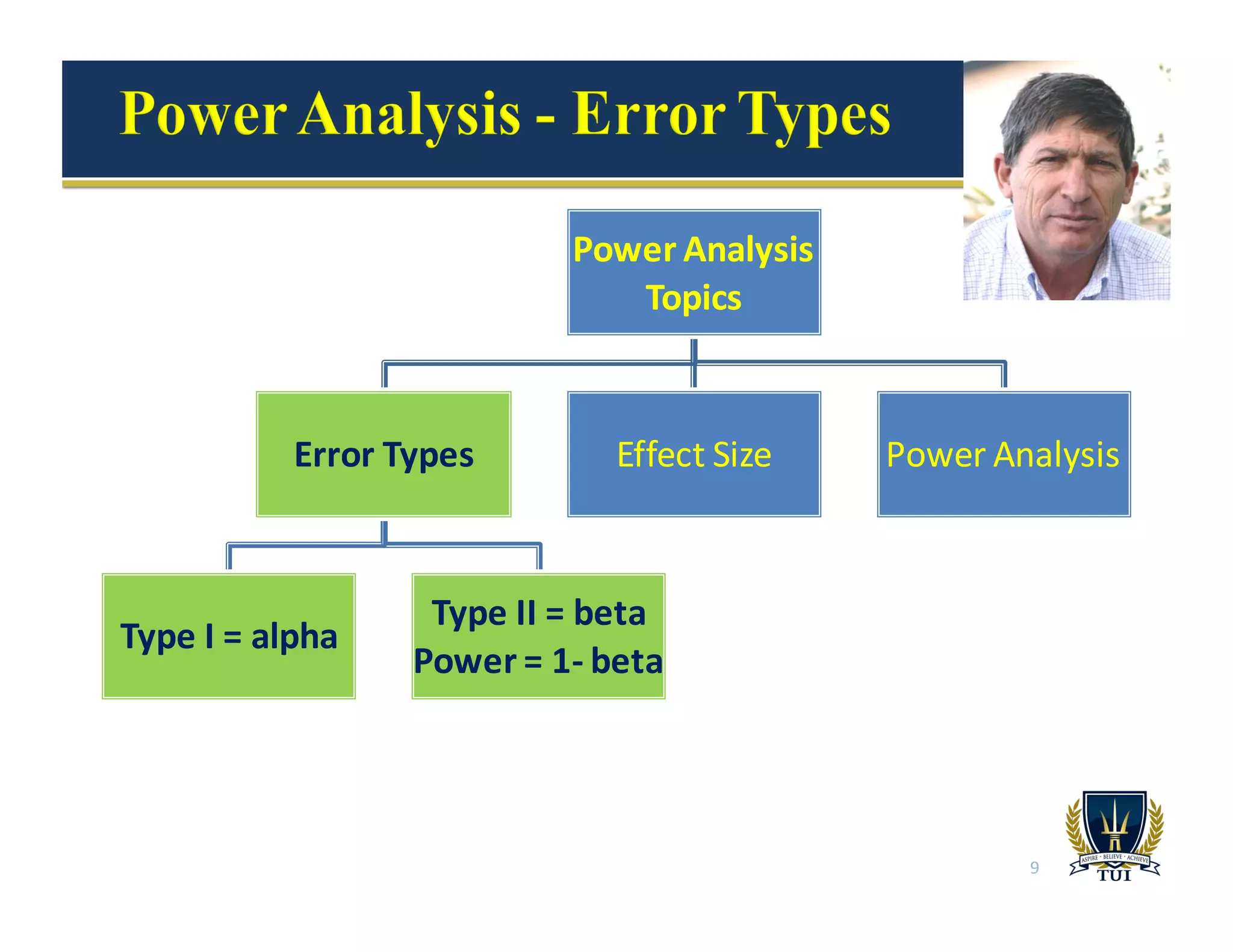 Power Analysis
Topics
Error	
  Types
Type	
  I	
  =	
  alpha
Type	
  II	
  =	
  beta
Power	
  =	
  1-­‐ beta
Effect	
  Size Power	
  Analysis
9
 