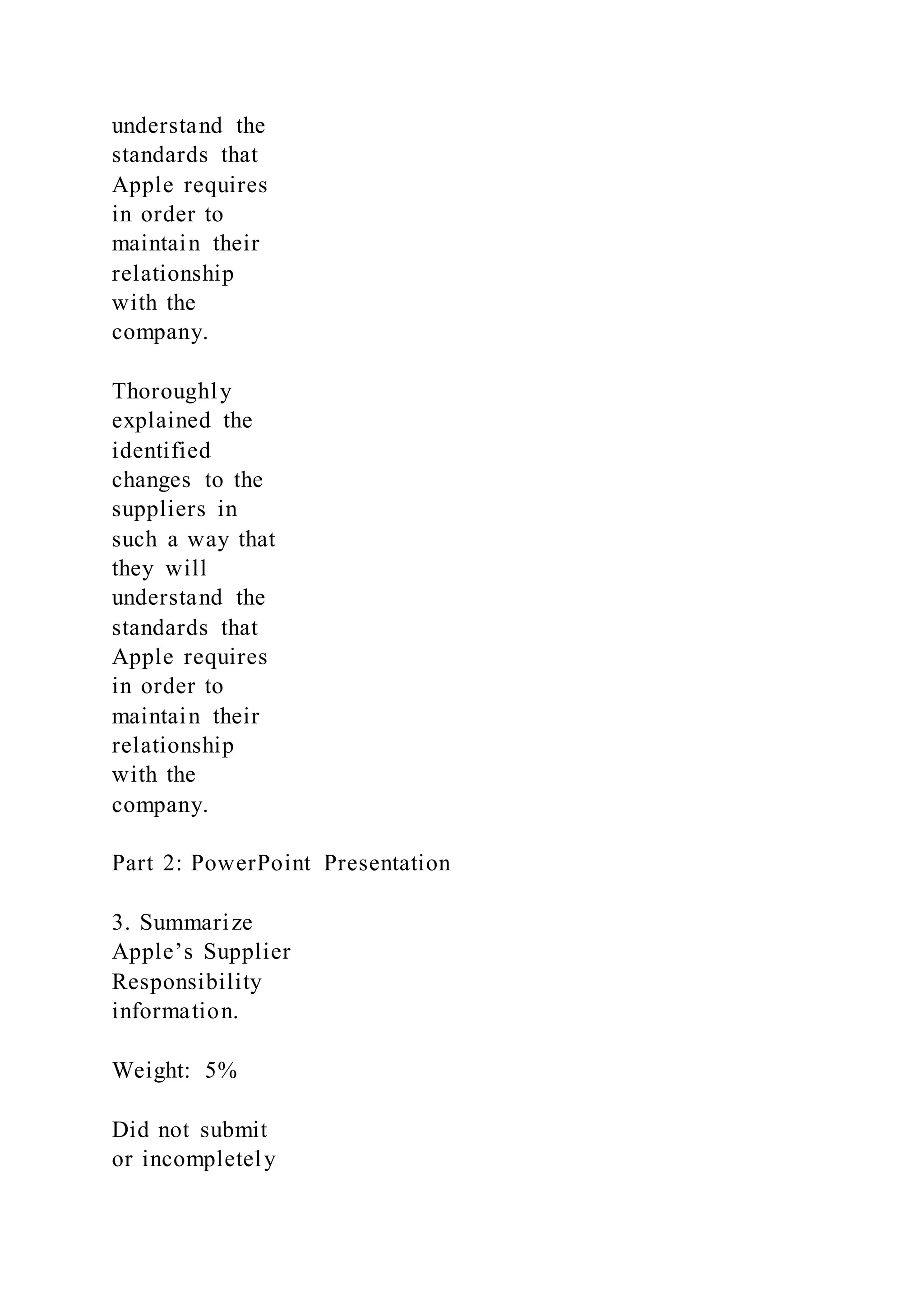 understand the
standards that
Apple requires
in order to
maintain their
relationship
with the
company.
Thoroughly
explained the
identified
changes to the
suppliers in
such a way that
they will
understand the
standards that
Apple requires
in order to
maintain their
relationship
with the
company.
Part 2: PowerPoint Presentation
3. Summarize
Apple’s Supplier
Responsibility
information.
Weight: 5%
Did not submit
or incompletely
 