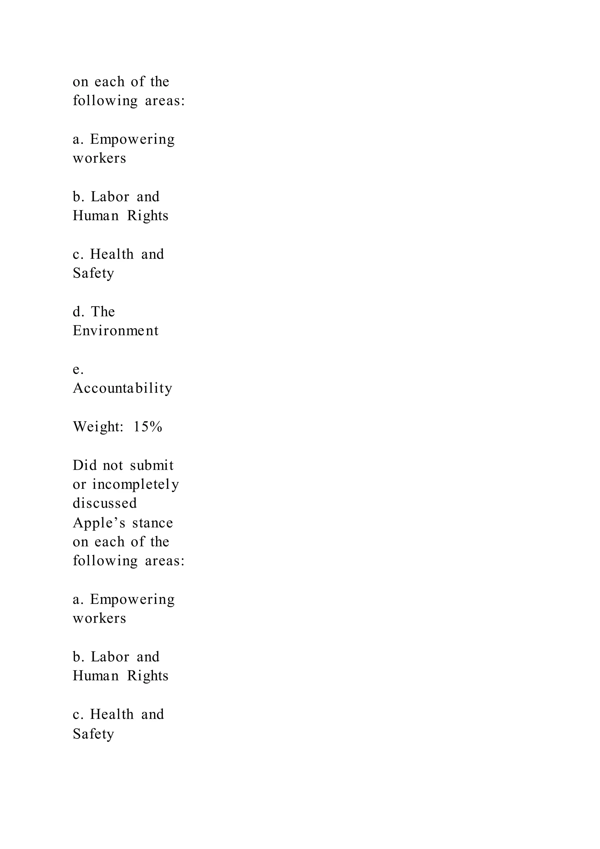 on each of the
following areas:
a. Empowering
workers
b. Labor and
Human Rights
c. Health and
Safety
d. The
Environment
e.
Accountability
Weight: 15%
Did not submit
or incompletely
discussed
Apple’s stance
on each of the
following areas:
a. Empowering
workers
b. Labor and
Human Rights
c. Health and
Safety
 