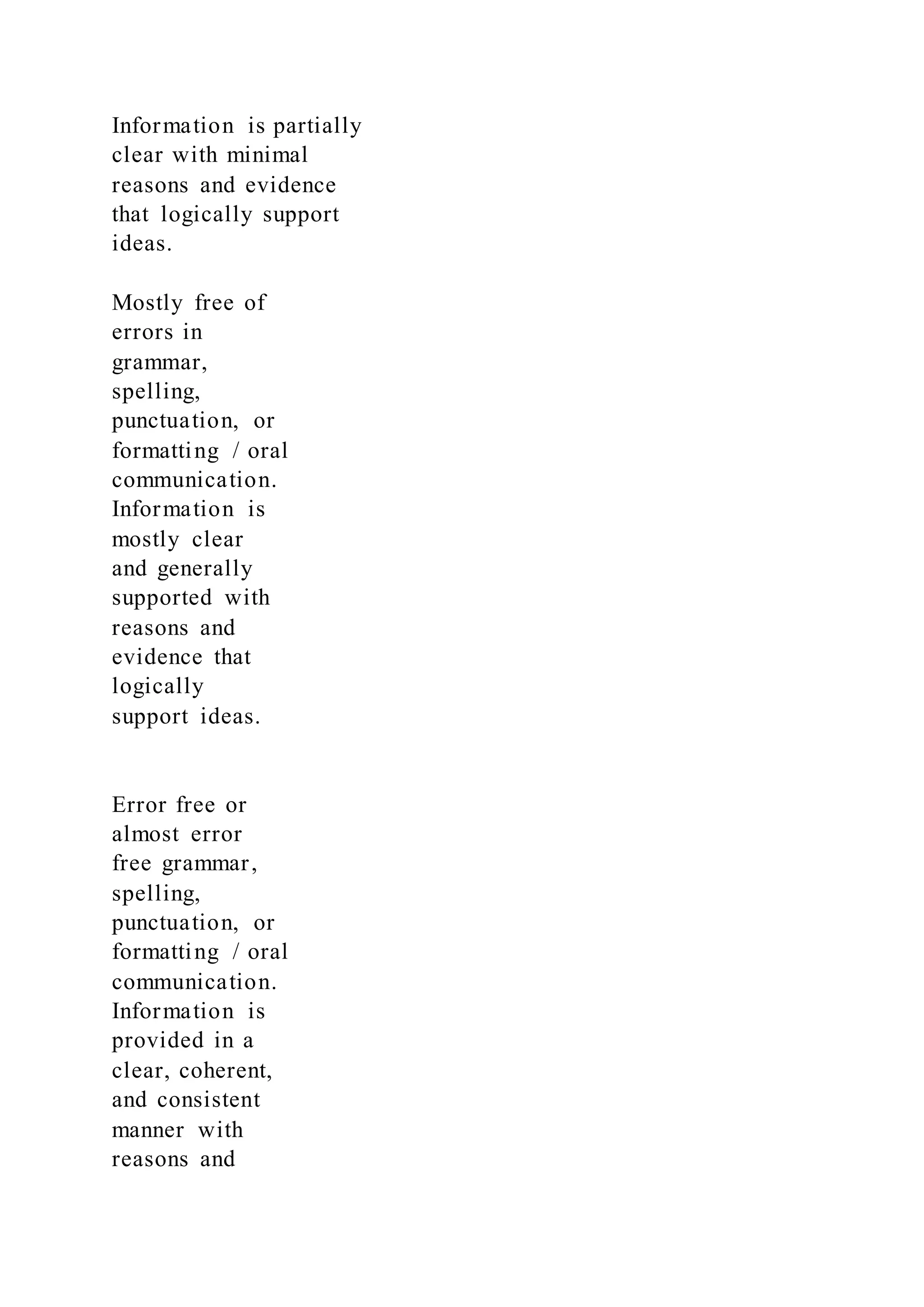 Information is partially
clear with minimal
reasons and evidence
that logically support
ideas.
Mostly free of
errors in
grammar,
spelling,
punctuation, or
formatting / oral
communication.
Information is
mostly clear
and generally
supported with
reasons and
evidence that
logically
support ideas.
Error free or
almost error
free grammar,
spelling,
punctuation, or
formatting / oral
communication.
Information is
provided in a
clear, coherent,
and consistent
manner with
reasons and
 