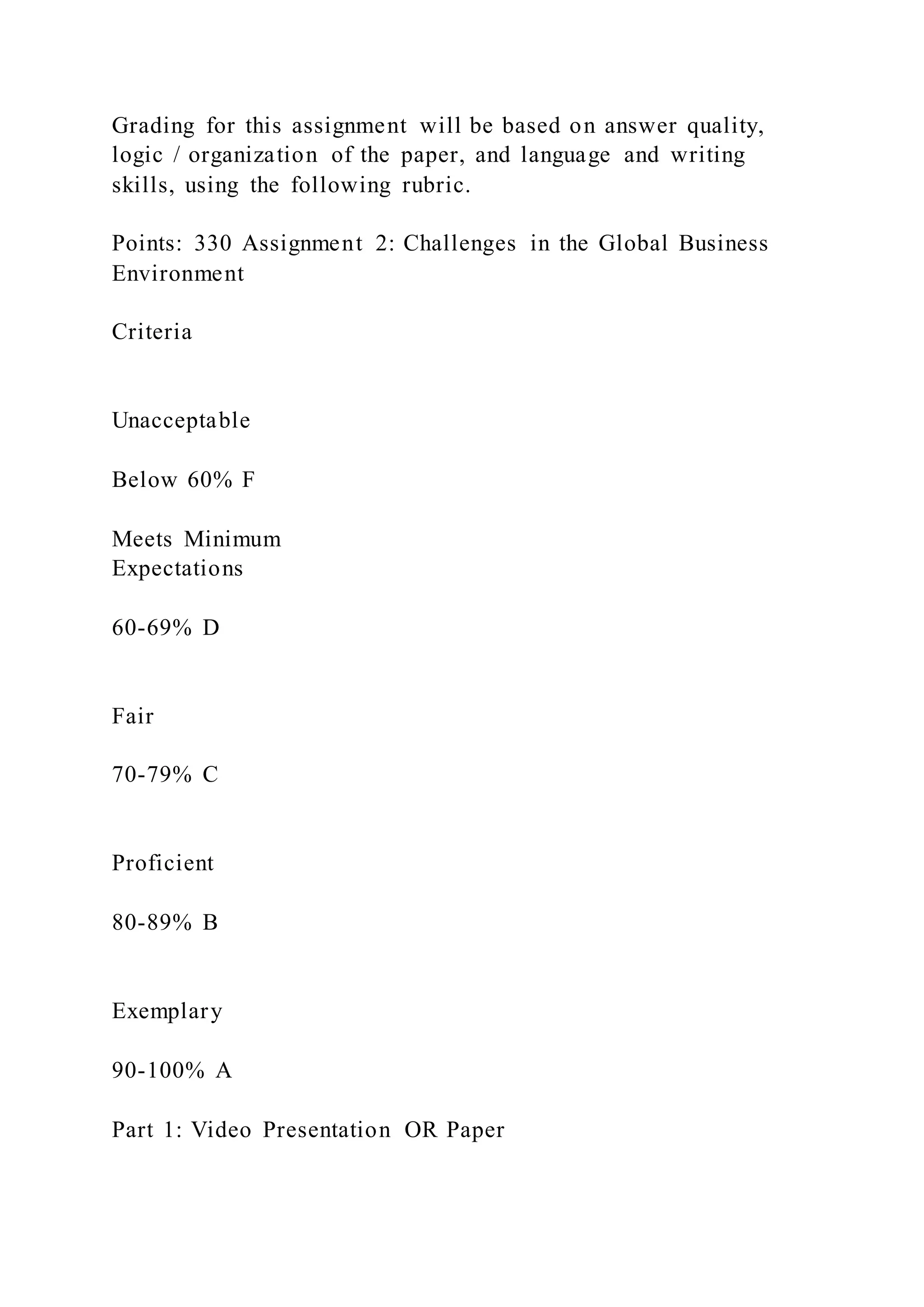 Grading for this assignment will be based on answer quality,
logic / organization of the paper, and language and writing
skills, using the following rubric.
Points: 330 Assignment 2: Challenges in the Global Business
Environment
Criteria
Unacceptable
Below 60% F
Meets Minimum
Expectations
60-69% D
Fair
70-79% C
Proficient
80-89% B
Exemplary
90-100% A
Part 1: Video Presentation OR Paper
 