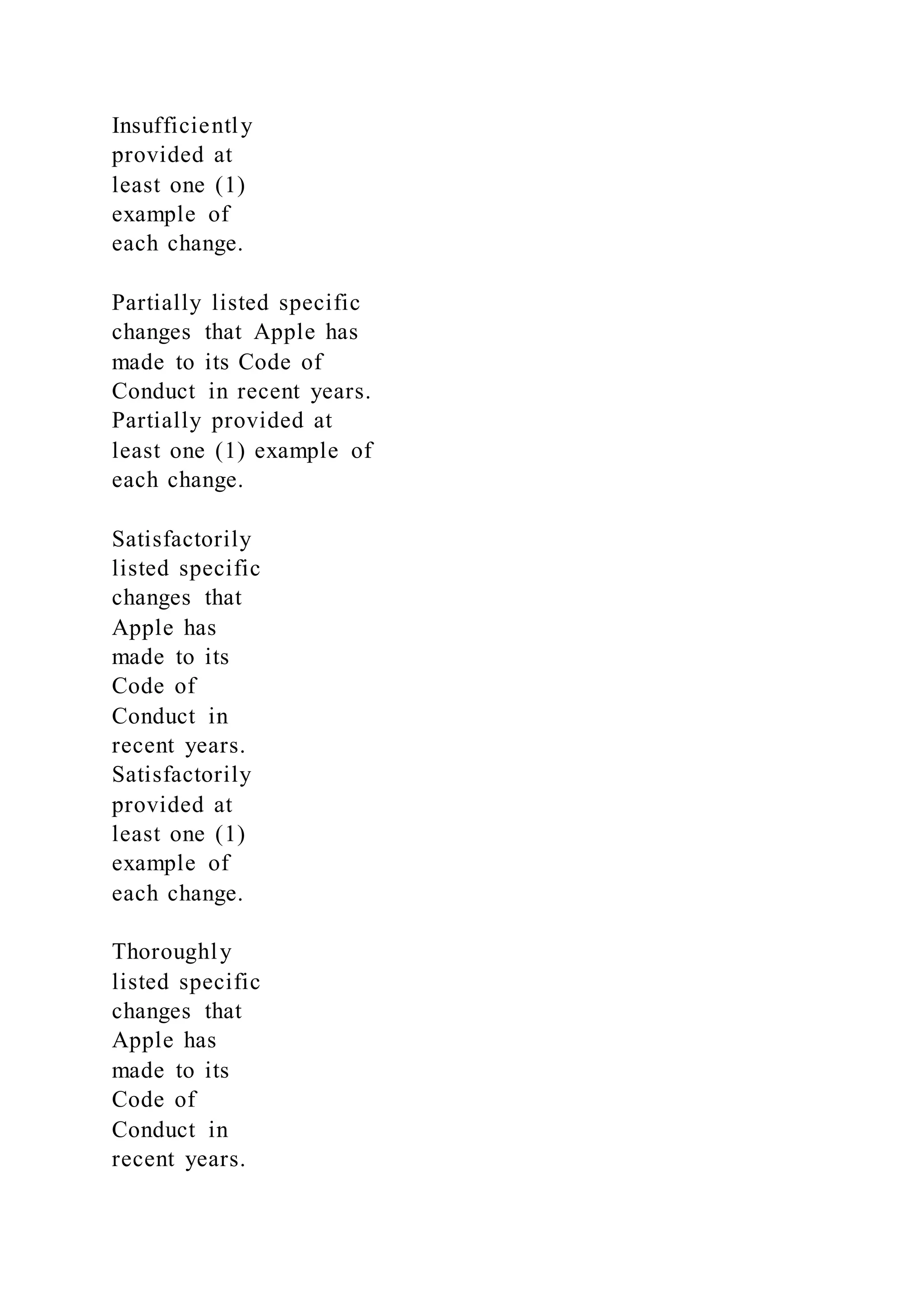 Insufficiently
provided at
least one (1)
example of
each change.
Partially listed specific
changes that Apple has
made to its Code of
Conduct in recent years.
Partially provided at
least one (1) example of
each change.
Satisfactorily
listed specific
changes that
Apple has
made to its
Code of
Conduct in
recent years.
Satisfactorily
provided at
least one (1)
example of
each change.
Thoroughly
listed specific
changes that
Apple has
made to its
Code of
Conduct in
recent years.
 