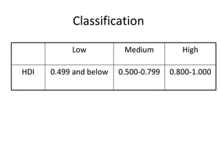 Classification 0.800-1.000 0.500-0.799 0.499 and below HDI High Medium Low