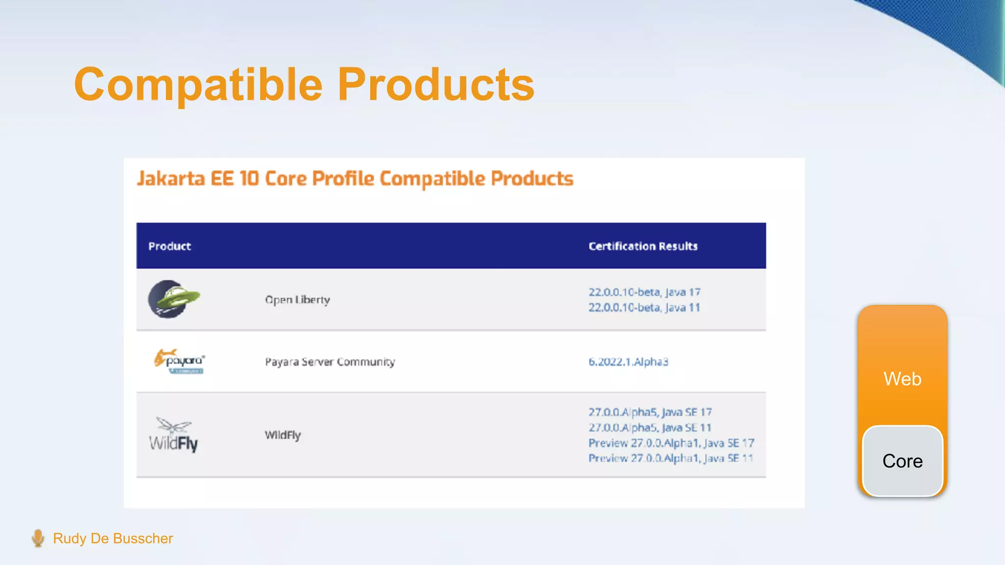 Compatible Products
Rudy De Busscher
Web
Core
 