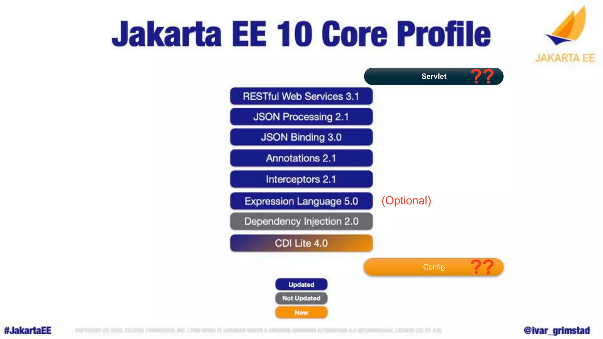 Rudy De Busscher
(Optional)
Servlet
??
Config
??
 
