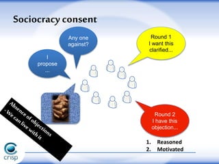 Sociocracy consent
I
propose
...
Round 2
I have this
objection...
Round 1
I want this
clarified...
1. Reasoned
2. Motivated
Any one
against?
 
