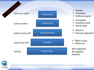 Positive biasSay Yes.
Non negativity
No negation
Pretend
Freedom
 Right to pass
 Check outLaw of two feet
Self awarenessListen to your self
 Check-in
 Personal alignment
ConnectionListen to other
 Investigate
 Intention check
 Ask for help
Productivity
 Decider
 Resolution
 Perfection game
Focus on result
 