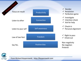 Positive biasSay Yes.
Non negativity
No negation
Pretend
Freedom
 Right to pass
 Check outLaw of two feet
Self awarenessListen to your self
 Check-in
 Personal alignment
ConnectionListen to other
 Investigate
 Intention check
 Ask for help
Productivity
 Decider
 Resolution
 Perfection game
Focus on result
From Richard Kasperowski, http://kasperowski.com
 