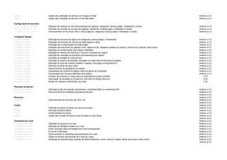 Banner Opção para utilização de banners em imagens e flash Anterior a 2.5
Banner Opção para utilização de banners no formato slider Anterior a 2.5
Configuração de recursos
Configuração de recursos Definição de classes de CSS personalizada por páginas, categorias, landing pages, metadados e canais Anterior a 2.5
Configuração de recursos Definição de inclusão de recurso por páginas, categorias, landing pages, metadados e canais Anterior a 2.5
Configuração de recursos Gerenciamento de recursos CSS e JS por páginas, categorias, landing pages, metadados e canais Anterior a 2.5
Configurar Design
Configurar Design Definição da estrutura da página de categorias, landing pages, e metadados Anterior a 2.5
Configurar Design Definição da estrutura de colunas de cada página e canal Anterior a 2.5
Configurar Design Definição das configurações de cada widget Anterior a 2.5
Configurar Design Definição das estruturas de páginas como: página inicial, categoria, detalhe do produto, carrinho de compras, entre outros Anterior a 2.5
Configurar Design Definição de configurações dos plugins instalados Anterior a 2.5
Configurar Design Definição de herança de estrutura e arquivos utilizados por página Anterior a 2.5
Configurar Design Definição de utilização de estrutura personalizada para página Anterior a 2.5
Configurar Design Definição de widgets por área da loja Anterior a 2.5
Configurar Design Definição do arquivo de template carregado em cada área da estrutura da página Anterior a 2.5
Configurar Design Definição do fluxo de checkout padrão: 4 passos, one page ou easycheckout Anterior a 2.5
Configurar Design Definição do tema de cada canal Anterior a 2.5
Configurar Design Gerenciamento da aparência dos canais Anterior a 2.5
Configurar Design Visualização de preview da página antes de aplicar as mudanças Anterior a 2.5
Configurar Design Visualização dos recursos definidos para página Anterior a 2.5
Configurar Design Exibição de produtos no modo lista em disponsitivos móveis (mobile) 2.25
Configurar Design Associação de template do Shared em uma área do design estrutura 2.25
Configurar Design Adição de contexto customizado nas rotas 2.25
Posições de banner
Posições de banner Definição do tipo de exibição dos banners: combinado(AND) ou randômico(OR) Anterior a 2.5
Posições de banner Gerenciamento de múltiplas posições de banners Anterior a 2.5
Anterior a 2.5
Recursos Anterior a 2.5
Recursos Gerenciamento de recursos de CSS e JS Anterior a 2.5
Anterior a 2.5
Temas Anterior a 2.5
Temas Definição da pasta contendo os arquivos do tema Anterior a 2.5
Temas Definição de tema default Anterior a 2.5
Temas Gerenciamento de temas Anterior a 2.5
Temas Opção para criação de tema a partir da base ou outro tema Anterior a 2.5
Anterior a 2.5
Templates de e-mail Anterior a 2.5
Templates de e-mail Definição do assunto do e-mail Anterior a 2.5
Templates de e-mail Definição do template modelo do e-mail Anterior a 2.5
Templates de e-mail Editor avançado para formatação do e-mail personalizado Anterior a 2.5
Templates de e-mail Envio de e-mail teste Anterior a 2.5
Templates de e-mail Gerenciamento de templates personalizados de e-mail Anterior a 2.5
Templates de e-mail Opção de preview de template de e-mail por canal Anterior a 2.5
Templates de e-mail Utilização de váriaveis para exibição de dados dinâmicos, como: nome do cliente, dados da compra, entre outros Anterior a 2.5
Anterior a 2.5
 