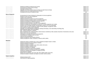 Meios de entrega Definição de utilização do webservices dos Correios Anterior a 2.5
Meios de entrega Gerenciamento de múltiplos meios de entrega Anterior a 2.5
Meios de entrega Importação de tabela de fretes Anterior a 2.5
Meios de entrega Integração com Correios e diversos meios de entrega (ver seção formas de entrega) Anterior a 2.5
Meios de entrega Definição de cálculo em múltiplos pacotes para os Correios Anterior a 2.5
Meios de entrega Contingência dos correios com tabelas de varejo 2.23
Anterior a 2.5
Meios de Pagamento Anterior a 2.5
Meios de Pagamento Acompanhamento de logs de alteração de configurações em formas de pagamento Anterior a 2.5
Meios de Pagamento Alteração do status dos meios de pagamento Anterior a 2.5
Meios de Pagamento Criação de meio de pagamento Anterior a 2.5
Meios de Pagamento Definição de desconto ou acréscimo por forma de pagamento Anterior a 2.5
Meios de Pagamento Definição de dias para expiração do boleto e instruções de pagamento Anterior a 2.5
Meios de Pagamento Definição de identificador de integração por forma de pagamento Anterior a 2.5
Meios de Pagamento Definição de parcelamento por forma de pagamento Anterior a 2.5
Meios de Pagamento Definição de produtos permitidos ou não para o meio de pagamento Anterior a 2.5
Meios de Pagamento Definição de utilização das funcionalidades de compra com um clique e pagamento com 2 cartões Anterior a 2.5
Meios de Pagamento Definição do tipo de transação realizada, pré-autorização ou captura, com ou sem autenticação Anterior a 2.5
Meios de Pagamento Edição de dados dos meios de pagamento (cartões de crédito, gateways de pagamento, boleto) Anterior a 2.5
Meios de Pagamento Gerenciamento de múltiplos meios de pagamento Anterior a 2.5
Meios de Pagamento
Integração com principais gateways de pagamento, BrasPag (OneClickBuy), Cielo, MercadoPago, MundiPagg, Moip,
Bcash (Pagamento Digital), PayU (OneClickBuy) 2.6
Meios de Pagamento Stelo - Checkout transparente + Antifraude 2.7
Meios de Pagamento Meios de pagamento como: cartões de créditos, boletos bancários, transferências, débito, depósitos, faturamento, financiamentos, entre outros Anterior a 2.5
Meios de Pagamento Regra de valor mínimo para parcelamento Anterior a 2.5
Meios de Pagamento Visualização de promoções ativas para forma de pagamento Anterior a 2.5
Meios de Pagamento Financiamento com condição de valor de compra 2.9
Meios de Pagamento Faixas de limite de parcelamento 2.12
Meios de Pagamento Gateway de pagamento PayPal (express checkout) 2.12
Meios de Pagamento Gateway de pagamento e.Rede (Transparente, cartões de crédito e débito) 2.25
Metadados Anterior a 2.5
Metadados Definição das opções do metadado para o caso do metadado tipo listagem simples ou múltipla Anterior a 2.5
Metadados Definição de agrupamento para as opções do metadado Anterior a 2.5
Metadados Definição de atributos do metadado Anterior a 2.5
Metadados Definição de entidade do metadado, como: cliente, produto, entre outros Anterior a 2.5
Metadados Definição de exibição do metadado na loja Anterior a 2.5
Metadados Definição de identificador de integração Anterior a 2.5
Metadados Definição de metadado de preenchimento obrigatório Anterior a 2.5
Metadados Definição do tamanho de caracteres permitidos para o metadado Anterior a 2.5
Metadados Definição dos metadados para utilização em variações de produto Anterior a 2.5
Metadados Gerenciamento de metadados Anterior a 2.5
Metadados Múltiplos tipos de metadados, como: texto, data, HTML, listagem simples, entre outros Anterior a 2.5
Metadados Definição de exibição do metadado nas listagens de produtos, clientes e pedidos Anterior a 2.5
Regiões Geográficas Anterior a 2.5
Regiões Geográficas Definição de faixas de CEP Anterior a 2.5
Regiões Geográficas Gerenciamento de regiões geográficas Anterior a 2.5
 