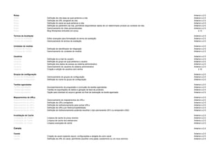 Rotas Anterior a 2.5
Rotas Definição da rota base ao qual pertence a rota Anterior a 2.5
Rotas Definição da URL amigável da rota Anterior a 2.5
Rotas Definição do canal ao qual pertence a rota Anterior a 2.5
Rotas Definição do parâmetro da rota, permitindo disponibilizar dados de um determinado produto ao contexto da rota Anterior a 2.5
Rotas Gerenciamento de rotas personalizadas Anterior a 2.5
Rotas Blog Wordpress embutido em proxy 2.13
Termos de Aceitação Anterior a 2.5
Termos de Aceitação Editor avançado para formatação do termo de aceitação Anterior a 2.5
Termos de Aceitação Gerenciamento de termos de aceitação Anterior a 2.5
Unidades de medida Anterior a 2.5
Unidades de medida Definição de identificador de integração Anterior a 2.5
Unidades de medida Gerenciamento de unidades de medida Anterior a 2.5
Usuários Anterior a 2.5
Usuários Definição do e-mail do usuário Anterior a 2.5
Usuários Definição do grupo ao qual pertence o usuário Anterior a 2.5
Usuários Definição dos dados de acesso ao sistema administrativo Anterior a 2.5
Usuários Gerenciamento de usuários do sistema administrativo Anterior a 2.5
Usuários Criação e edição de usuários sem senha 2.15
Grupos de configuração Anterior a 2.5
Grupos de configuração Gerenciamento de grupos de configuração Anterior a 2.5
Grupos de configuração Definição do nome do grupo de configuração Anterior a 2.5
Tarefas agendadas Anterior a 2.5
Tarefas agendadas Acompanhamento da progressão e conclusão de tarefas agendadas Anterior a 2.5
Tarefas agendadas Tarefas de exportações de dados e geração de feed de produtos Anterior a 2.5
Tarefas agendadas Opção para dowload do arquivo gerado ao final da realização da tarefa agendada Anterior a 2.5
Mapeamentos de URLs Anterior a 2.5
Mapeamentos de URLs Gerenciamento de mapeamentos de URLs Anterior a 2.5
Mapeamentos de URLs Definição de URLs amigáveis Anterior a 2.5
Mapeamentos de URLs Definição de redirecionamento para outras URLs Anterior a 2.5
Mapeamentos de URLs Definição de URLs por Retrocompatibilidade Anterior a 2.5
Mapeamentos de URLs Definição de redirecionamento podendo escolher o tipo permanente (301) ou temporário (302) Anterior a 2.5
Invalidação de Cache Anterior a 2.5
Invalidação de Cache Limpeza de cache do proxy reverso Anterior a 2.5
Invalidação de Cache Limpeza de cache dos webservers Anterior a 2.5
Invalidação de Cache Limpeza avançada de cache Anterior a 2.5
Canais Anterior a 2.5
Canais Anterior a 2.5
Canais Criação de canal copiando layout, configurações e widgets de outro canal Anterior a 2.5
Canais Definição da URL do canal, permitindo escolher uma pasta, subdomínio ou um novo domínio Anterior a 2.5
 