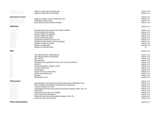 Monitoramento de logs Ações em massa para remoção de logs Anterior a 2.5
Monitoramento de logs Opção para baixar XML de integração Anterior a 2.5
Monitoramento de filas Anterior a 2.5
Monitoramento de filas Opção de remoção e reenvio de itens para a fila Anterior a 2.5
Monitoramento de filas Visualização de itens na fila Anterior a 2.5
Monitoramento de filas Busca de itens através de filtros avançados Anterior a 2.5
Relatórios Anterior a 2.5
Relatórios Acompanhamento da loja através de múltiplos relatórios Anterior a 2.5
Relatórios Diversos relatórios de produtos Anterior a 2.5
Relatórios Diversos relatórios de categorias Anterior a 2.5
Relatórios Diversos relatórios de clientes Anterior a 2.5
Relatórios Diversos relatórios de pedido Anterior a 2.5
Relatórios Exportação de relatórios em CSV e XLS Anterior a 2.5
Relatórios Filtragem de dados através de filtros avançados Anterior a 2.5
Relatórios Filtragem de dados por período Anterior a 2.5
Relatórios Relatórios customizados Anterior a 2.5
Relatórios Relatório de venda para filiais 2.6
SEO Anterior a 2.5
SEO Title, Meta Description, Meta Keywords Anterior a 2.5
SEO Title, Meta Description automatizados Anterior a 2.5
SEO URL Friendly Anterior a 2.5
SEO Nome das fotos Anterior a 2.5
SEO Verificação de singularidade de nomes e URL Friendly de produtos Anterior a 2.5
SEO Robots.txt Anterior a 2.5
SEO Sitemap segmentado, imagens e vídeos Anterior a 2.5
SEO Canonical e Meta Autor Anterior a 2.5
SEO Landing pages Anterior a 2.5
SEO Acesso aos arquivos de template Anterior a 2.5
SEO Schema.org e Microformats Anterior a 2.5
SEO Redirects Anterior a 2.5
SEO Mapeamento de URL Anterior a 2.5
Performance Anterior a 2.5
Performance Alta pontuação em ferramentas de análise de performance (PageSpeed Yslow) Anterior a 2.5
Performance CDN e Paralelismo de download (Download Across Hostnames) Anterior a 2.5
Performance Combine e Minify de JS e CSS Anterior a 2.5
Performance Compactação GZIP para reduzir tempo de download de arquivos HTML, CSS e JS Anterior a 2.5
Performance CSS Sprites Anterior a 2.5
Performance Desenvolvimento do layout em Tableless Anterior a 2.5
Performance HTML Output Cache (Navegador) Anterior a 2.5
Performance Políticas de Cache de recursos estáticos (imagens, CSS e JS) Anterior a 2.5
Performance Servidor de proxy reverso Varnish Anterior a 2.5
Painel Administrativo Anterior a 2.5
 