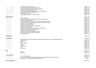 Painel Administrativo Acompanhamento de status de serviços Anterior a 2.5
Painel Administrativo Acompanhamento de vendas através de dashboards Anterior a 2.5
Painel Administrativo Controle de permissões de acesso por grupos de usuários Anterior a 2.5
Painel Administrativo Controle de permissões de acesso por IPs Anterior a 2.5
Painel Administrativo Controle de segurança contra keylogers, com login via teclado virtual Anterior a 2.5
Painel Administrativo Gerenciamento de tarefas em múltiplas abas Anterior a 2.5
Painel Administrativo Gerenciamento por canal Anterior a 2.5
Painel Administrativo Layout adaptativo à Desktops, notebooks e tablets Anterior a 2.5
Infra-estrutura Anterior a 2.5
Infra-estrutura Rede privada virtual Anterior a 2.5
Infra-estrutura Serviço de balanceamento de carga http e https (Elastic Load Balancer) Anterior a 2.5
Infra-estrutura Servidor de Deploy Aplicacional Anterior a 2.5
Infra-estrutura Servidores de Banco de Dados (SQL Server) com a tecnologia Amazon RDS Anterior a 2.5
Infra-estrutura Servidores de Banco de Dados Chave-Valor (Redis) em memória (ElastiCache) Anterior a 2.5
Infra-estrutura Servidores de Busca Facetada (Solr) Anterior a 2.5
Infra-estrutura Servidores de controle de domínio Anterior a 2.5
Infra-estrutura Servidores de Dados Analíticos BIG Data (MongoDB) Anterior a 2.5
Infra-estrutura Servidores de dns autoritativo Anterior a 2.5
Infra-estrutura Servidores de monitoramento ativo em tempo real de infraestrutura Anterior a 2.5
Infra-estrutura Servidores de monitoramento para capacity plan Anterior a 2.5
Infra-estrutura Servidores de Proxy Reverso (Varnish) Anterior a 2.5
Infra-estrutura Servidores de serviços complementares (JobHost) Anterior a 2.5
Infra-estrutura Servidores de smtp para comunicação transacional Anterior a 2.5
Infra-estrutura Servidores Web (IIS) Anterior a 2.5
Integrações Anterior a 2.5
Comparadores Anterior a 2.5
Comparadores Buscapé Modelo CPA (Anúncios gratuítos + tracking de pedido + Banner e Selo E-bit), Integração Buscapé BP+ 2.7, 2.22
Comparadores Shopping UOL Anterior a 2.5
Comparadores Zoom Anterior a 2.5
Comparadores Google Shopping Anterior a 2.5
Comparadores H2H Anterior a 2.5
Comparadores Cota Cota Anterior a 2.5
Comparadores Kuanto Kusta Anterior a 2.5
Comparadores Zura Anterior a 2.5
Comparadores Entre outros Anterior a 2.5
ERP Anterior a 2.5
ERP Ábacos Anterior a 2.5
ERP eMillennium Anterior a 2.5
E-mail marketing Anterior a 2.5
E-mail marketing All In - BTG360 (Snippet) Anterior a 2.5
E-mail marketing All In - Script Tag Ciclo de Vida (Sob-Demanda com customização) *pode incidir em custo adicional Anterior a 2.5
E-mail marketing Integração com Exact Target (Salesforce Marketing Cloud) 2.24
Formas de Pagamento Anterior a 2.5
 