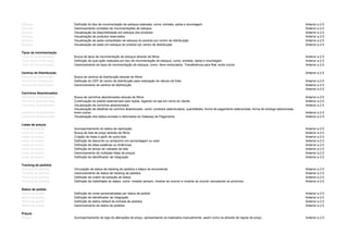 Estoque Definição do tipo de movimentação de estoque realizada, como: entrada, saída e recontagem Anterior a 2.5
Estoque Gerenciamento completo de movimentações de estoque Anterior a 2.5
Estoque Visualização de disponibilidade em estoque dos produtos Anterior a 2.5
Estoque Visualização de produtos reservados Anterior a 2.5
Estoque Visualização de saldo consolidado de estoque do produto por centro de distribuição Anterior a 2.5
Estoque Visualização de saldo em estoque do produto por centro de distribuição Anterior a 2.5
Tipos de movimentação
Tipos de movimentação Busca de tipos de movimentação de estoque através de filtros Anterior a 2.5
Tipos de movimentação Definição de qual ação realizada por tipo de movimentação de estoque, como: entrada, saída e recontagem Anterior a 2.5
Tipos de movimentação Gerenciamento de tipos de movimentação de estoque, como: Itens extraviados, Transferência para filial, entre outros Anterior a 2.5
Centros de Distribuição Anterior a 2.5
Centros de Distribuição Busca de centros de distribuição através de filtros
Centros de Distribuição Definição do CEP do centro de distribuição para realização do cálculo de frete Anterior a 2.5
Centros de Distribuição Gerenciamento de centros de distribuição Anterior a 2.5
Anterior a 2.5
Carrinhos Abandonados
Carrinhos Abandonados Busca de carrinhos abandonados através de filtros Anterior a 2.5
Carrinhos Abandonados Continuação do pedido abandonado pelo lojista, logando na loja em nome do cliente Anterior a 2.5
Carrinhos Abandonados Visualização de carrinhos abandonados Anterior a 2.5
Carrinhos Abandonados
Visualização de detalhes do carrinho abandonado, como: produtos selecionados, quantidades, forma de pagamento selecionada, forma de entrega selecionada,
entre outros Anterior a 2.5
Carrinhos Abandonados Visualização dos dados enviado e retornados do Gateway de Pagamento Anterior a 2.5
Listas de preços
Listas de preços Acompanhamento do status de replicação Anterior a 2.5
Listas de preços Busca de lista de preço através de filtros Anterior a 2.5
Listas de preços Criação de listas a partir de outra lista Anterior a 2.5
Listas de preços Definição de desconto ou acréscimo em porcentagem ou valor Anterior a 2.5
Listas de preços Definição de listas estáticas ou dinâmicas Anterior a 2.5
Listas de preços Definição de tempo de validade da lista Anterior a 2.5
Listas de preços Gerenciamento de múltiplas listas de preços Anterior a 2.5
Listas de preços Definição de identificador de integração Anterior a 2.5
Tracking de pedidos
Tracking de pedidos Vinculação de status de tracking de pedidos a status de encomenda Anterior a 2.5
Tracking de pedidos Gerenciamento de status de tracking de pedidos Anterior a 2.5
Tracking de pedidos Definição de ordem de exibição de status Anterior a 2.5
Tracking de pedidos Definição da visibilidade do status, como: mostrar sempre, mostrar ao ocorrer e mostrar ao ocorrer cancelando os próximos Anterior a 2.5
Status de pedido
Status de pedido Definição de cores personalizadas por status de pedido Anterior a 2.5
Status de pedido Definição de identificador de integração Anterior a 2.5
Status de pedido Definição de status default de entrada de pedidos Anterior a 2.5
Status de pedido Gerenciamento de status de pedidos Anterior a 2.5
Preços
Preços Acompanhamento de logs de alterações de preço, apresentando os realizados manualmente, assim como os através de regras de preço Anterior a 2.5
 