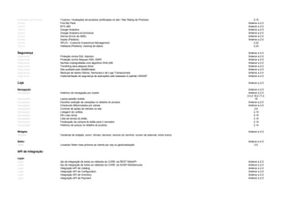 Avaliação de Produtos Trustvox / Avaliações de produtos certificadas no site / Star Rating de Produtos 2.10
Outros Find My Pack Anterior a 2.5
Outros BTG 360 Anterior a 2.5
Outros Google Analytics Anterior a 2.5
Outros Google Analytics eCommerce Anterior a 2.5
Outros Zenvia (Envio de SMS) Anterior a 2.5
Outros Axado (Pedidos) Anterior a 2.5
Outros SPLIO - Customer Experience Management 2.22
Outros Intelipost (Pedidos), tracking de status 2.23
Segurança Anterior a 2.5
Segurança Proteção contra SQL Injection Anterior a 2.5
Segurança Proteção contra Ataques XSS, XSRF Anterior a 2.5
Segurança Senhas criptografadas com algoritmo SHA-256 Anterior a 2.5
Segurança Throthling para ataques dDos Anterior a 2.5
Segurança Site auditado pelo SiteBlindado Anterior a 2.5
Segurança Backups de dados Diários, Semanais e de Logs Transacionais. Anterior a 2.5
Segurança Implementação de segurança de aplicações web baseada no padrão OWASP Anterior a 2.5
Loja Anterior a 2.5
Navegação Anterior a 2.5
Navegação Histórico de navegação por cookie Anterior a 2.5
Navegação Layout padrão mobile
2.5,2.16,2.17,2.
18
Navegação Escolher exibição de variações no detalhe do produto Anterior a 2.5
Navegação Checkouts diferenciados por canais Anterior a 2.5
Navegação Controle de ações de clientes no site 2.6
Navegação Listagem de Leilões 2.10
Navegação Dê o seu lance 2.10
Navegação Lista de lances do leilão 2.10
Navegação Finalização da compra do leilão para o vencedor 2.10
Navegação Histórico de preços no detalhe do produto 2.14
Widgets Anterior a 2.5
Widgets Centenas de widgets, como: vitrines, banners, resumo do carrinho, nuvem de palavras, entre outros
Seller Anterior a 2.5
Seller Localizar Seller mais próximo ao cliente por cep ou geolocalização 2.5
API de Integração
Layer
Layer Api de integração de todos os métodos do CORE via REST WebAPI Anterior a 2.5
Layer Api de integração de todos os métodos do CORE via SOAP WebServices Anterior a 2.5
Layer Integração API de Catalog Anterior a 2.5
Layer Integração API de Configuration Anterior a 2.5
Layer Integração API de Inventory Anterior a 2.5
Layer Integração API de Payment Anterior a 2.5
 