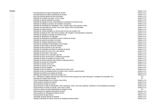 Produto Anterior a 2.5
Produto Acompanhamento de logs de alterações de produto Anterior a 2.5
Produto Acompanhamento de status de replicação de produto Anterior a 2.5
Produto Busca de produtos através de filtros avançados Anterior a 2.5
Produto Definição da condição do produto: novo ou usado Anterior a 2.5
Produto Definição da data de reposição do produto Anterior a 2.5
Produto Definição da exibição do preço, disponibilidade e quantidade do produto na loja Anterior a 2.5
Produto Definição da exibição do produto nos resultados de pesquisa Anterior a 2.5
Produto Definição da quantidade por embalagem, como: unidade, peça, caixa, gramas e outros Anterior a 2.5
Produto Definição das dimensões do produto, como: peso, largura, altura e profundidade Anterior a 2.5
Produto Definição de código de barras Anterior a 2.5
Produto Definição de compra obrigatória ou não de todos os itens que compõe o Kit Anterior a 2.5
Produto Definição de dados de SEO como título da página, URL amigável, meta description e keywords Anterior a 2.5
Produto Definição de exibição da condição do produto na loja Anterior a 2.5
Produto Definição de identificador de integração Anterior a 2.5
Produto Definição de limitações de quantidade mínima e máxima de compra Anterior a 2.5
Produto Definição de marca e fornecedor do produto Anterior a 2.5
Produto Definição de múltiplas categorias por produto Anterior a 2.5
Produto Definição de permissão de participação em promoções Anterior a 2.5
Produto Definição de permissão de venda sem estoque Anterior a 2.5
Produto Definição de peso adicional ou fixo para Kits Anterior a 2.5
Produto Definição de pontuação do produto no programa de pontos Anterior a 2.5
Produto Definição de prazos de envio, com e sem estoque Anterior a 2.5
Produto Definição de preço base, custo e taxa Anterior a 2.5
Produto Definição de preço fixo ou calculado para Kits Anterior a 2.5
Produto Definição de preço promocional e a validade da promoção Anterior a 2.5
Produto Definição de tempo de exibição do produto e SKU Anterior a 2.5
Produto Definição de termos sinônimos para melhorar a pesquisa interna Anterior a 2.5
Produto Definição do produto com frete grátis Anterior a 2.5
Produto Definição do produto como novo Anterior a 2.5
Produto Definição do produto em pré-venda Anterior a 2.5
Produto Definição do tipo de avaliação Anterior a 2.5
Produto Definição do tipo de produto, como: Produto Normal, SKU ou Kit Anterior a 2.5
Produto Definição do tipo de reabastecimento do produto, como: normal ou descontinuado Anterior a 2.5
Produto Definição dos atributos de variação do produto Anterior a 2.5
Produto Definição dos produtos e/ou SKUs que compõe o Kit Anterior a 2.5
Produto KIT - Definição de imagens especiais para vitrine de Kits (Vitrine especial com Layout Manequim, montagem de computador, etc.) 2.9
Produto Definição de Produtos Sob-Consulta 2.5
Produto Forçar indisponibilização de um produto e seus SKUs Anterior a 2.5
Produto Gerenciamento completo de produtos Anterior a 2.5
Produto Gerenciamento de flags do produto Anterior a 2.5
Produto Gerenciamento de listas de associações, como: acessórios, upsell, cross sells, garantias, substitutos e recomendações automáticas Anterior a 2.5
Produto Gerenciamento de mídias do produto, como: fotos e vídeos Anterior a 2.5
Produto Upload de vídeos mp4 para apresentação em listagens do site 2.6
Produto Gerenciamento de multiplas descrições do produto Anterior a 2.5
Produto Gerenciamento de notificação de estoque mínimo Anterior a 2.5
Produto Gerenciamento de tags internas Anterior a 2.5
Produto Importação de SKUs através de planilhas Anterior a 2.5
Produto Seleção da definição do produto, atributos de variação pré-determinados Anterior a 2.5
 