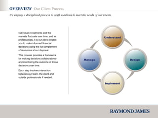 Understand Design Implement Manage Individual investments and the markets fluctuate over time, and as professionals, it is our job to enable you to make informed financial decisions using the full complement of resources at our disposal. This process provides a framework for making decisions collaboratively and monitoring the outcome of those decisions over time.  Each step involves interaction between our team, the client and outside professionals if needed.  OVERVIEW  Our Client Process We employ a disciplined process to craft solutions to meet the needs of our clients. 
