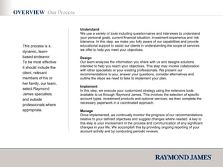 This process is a dynamic, team-based endeavor. To be most effective it should include the client, relevant members of his or her family, our team, select Raymond James specialists and outside professionals where appropriate.  OVERVIEW  Our Process Understand We use a variety of tools including questionnaires and interviews to understand your personal goals, current financial situation, investment experience and risk tolerance. In this step, we make you fully aware of our capabilities and provide educational support to assist our clients in understanding the scope of services we offer to help you meet your objectives.  Design Our team analyzes the information you share with us and designs solutions intended to help you reach your objectives. This step may involve collaboration with other specialists or your existing professionals. We present our recommendations to you, answer your questions, consider alternatives and outline the steps we need to take to implement your plan.  Implement  In this step, we execute your customized strategy using the extensive tools available to us through Raymond James. This involves the selection of specific account types, investment products and optional services; we then complete the necessary paperwork in a coordinated approach.  Manage Once implemented, we continually monitor the progress of our recommendations relative to your defined objectives and suggest changes where needed. A key to this step is your involvement in the process and communication of any significant changes in your life. We accomplish this by providing ongoing reporting of your account activity and by conducting periodic reviews. 