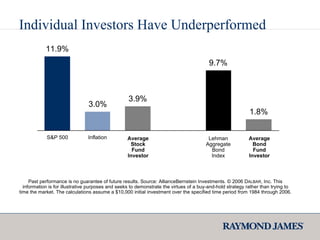 Past performance is no guarantee of future results. Source: AllianceBernstein Investments. © 2006 D ALBAR , Inc. This information is for illustrative purposes and seeks to demonstrate the virtues of a buy-and-hold strategy rather than trying to time the market. The calculations assume a $10,000 initial investment over the specified time period from 1984 through 2006.  Lehman Aggregate Bond Index Average Bond Fund Investor Average Stock Fund Investor Inflation S&P 500 Individual Investors Have Underperformed 