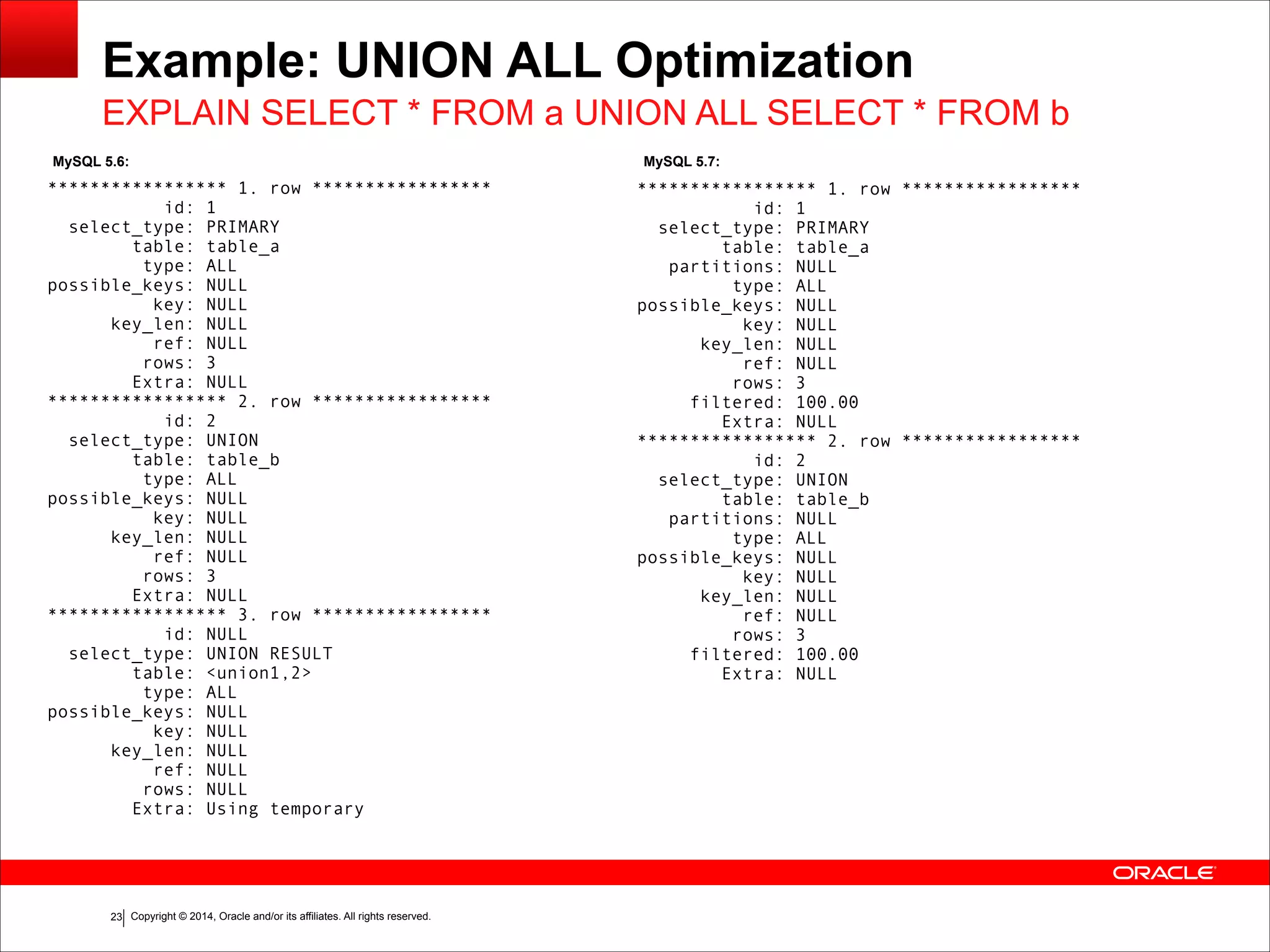 Copyright © 2014, Oracle and/or its affiliates. All rights reserved.!23
Example: UNION ALL Optimization
***************** 1. row *****************
id: 1
select_type: PRIMARY
table: table_a
type: ALL
possible_keys: NULL
key: NULL
key_len: NULL
ref: NULL
rows: 3
Extra: NULL
***************** 2. row *****************
id: 2
select_type: UNION
table: table_b
type: ALL
possible_keys: NULL
key: NULL
key_len: NULL
ref: NULL
rows: 3
Extra: NULL
***************** 3. row *****************
id: NULL
select_type: UNION RESULT
table: <union1,2>
type: ALL
possible_keys: NULL
key: NULL
key_len: NULL
ref: NULL
rows: NULL
Extra: Using temporary
***************** 1. row *****************
id: 1
select_type: PRIMARY
table: table_a
partitions: NULL
type: ALL
possible_keys: NULL
key: NULL
key_len: NULL
ref: NULL
rows: 3
filtered: 100.00
Extra: NULL
***************** 2. row *****************
id: 2
select_type: UNION
table: table_b
partitions: NULL
type: ALL
possible_keys: NULL
key: NULL
key_len: NULL
ref: NULL
rows: 3
filtered: 100.00
Extra: NULL
EXPLAIN SELECT * FROM a UNION ALL SELECT * FROM b
MySQL 5.6: MySQL 5.7:
 