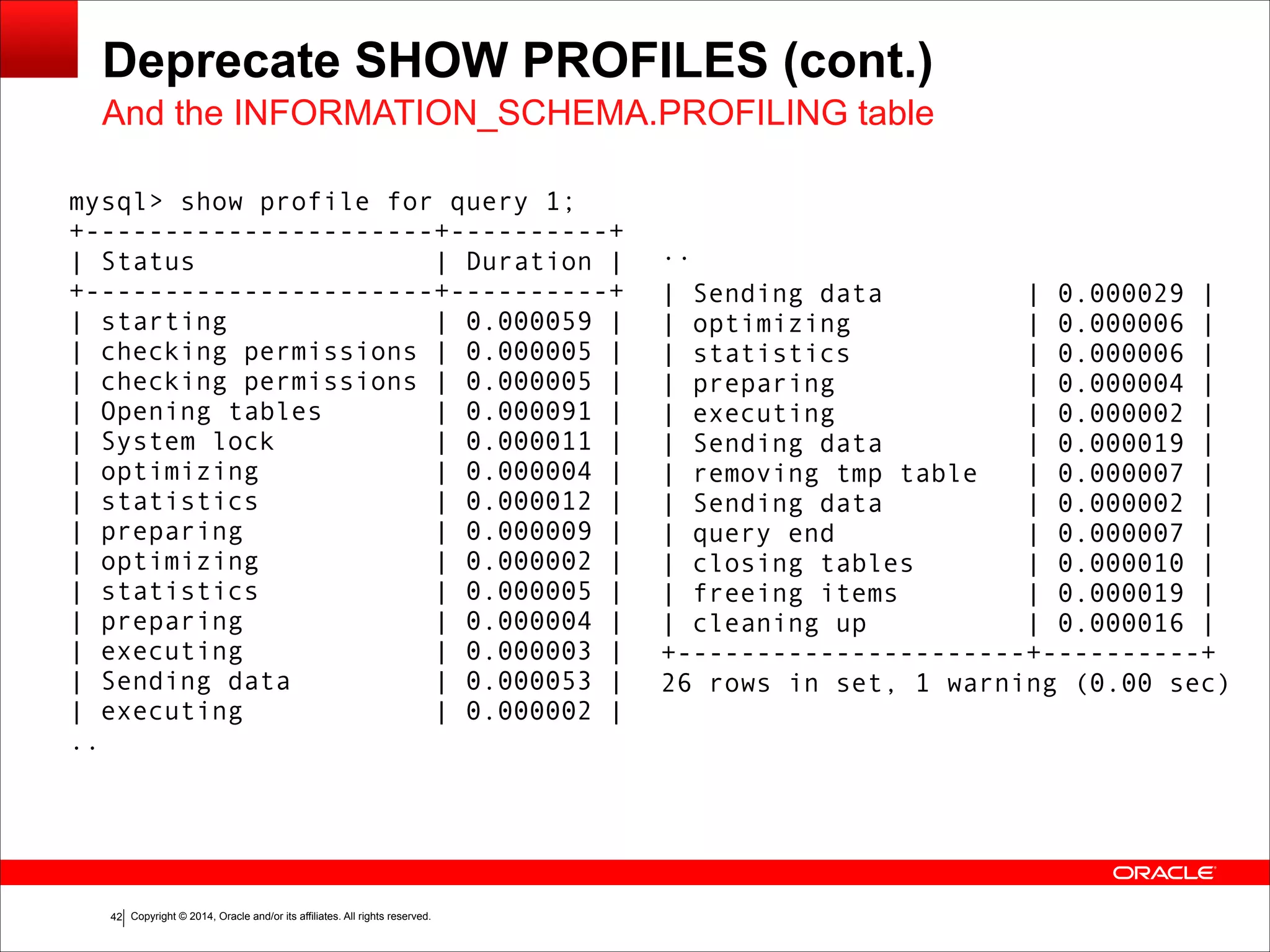 Copyright © 2014, Oracle and/or its affiliates. All rights reserved.!42
Deprecate SHOW PROFILES (cont.)
And the INFORMATION_SCHEMA.PROFILING table
mysql> show profile for query 1; 
+----------------------+----------+ 
| Status | Duration | 
+----------------------+----------+ 
| starting | 0.000059 | 
| checking permissions | 0.000005 | 
| checking permissions | 0.000005 | 
| Opening tables | 0.000091 | 
| System lock | 0.000011 | 
| optimizing | 0.000004 | 
| statistics | 0.000012 | 
| preparing | 0.000009 | 
| optimizing | 0.000002 | 
| statistics | 0.000005 | 
| preparing | 0.000004 | 
| executing | 0.000003 | 
| Sending data | 0.000053 | 
| executing | 0.000002 | 
..
..
| Sending data | 0.000029 | 
| optimizing | 0.000006 | 
| statistics | 0.000006 | 
| preparing | 0.000004 | 
| executing | 0.000002 | 
| Sending data | 0.000019 | 
| removing tmp table | 0.000007 | 
| Sending data | 0.000002 | 
| query end | 0.000007 | 
| closing tables | 0.000010 | 
| freeing items | 0.000019 | 
| cleaning up | 0.000016 | 
+----------------------+----------+ 
26 rows in set, 1 warning (0.00 sec)
 