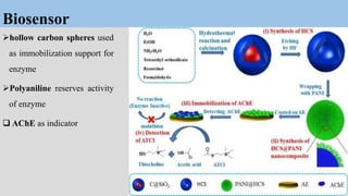 Biosensor
hollow carbon spheres used
as immobilization support for
enzyme
Polyaniline reserves activity
of enzyme
 AChE as indicator
 