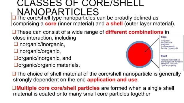 Core shell nanostructures | PPT