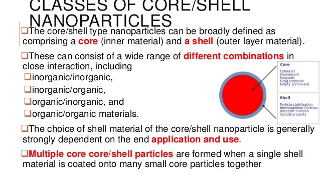 Core shell nanostructures