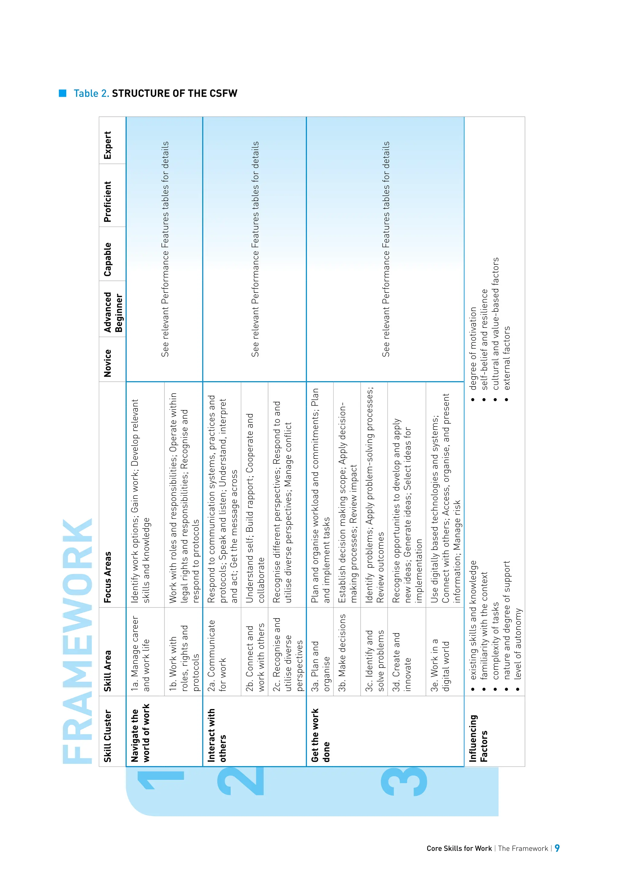 Core-Skills-for-Work-Developmental-Framework-2013.pdf