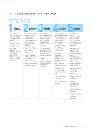 frontiers | challenges that novices face in applying... Core-Skills-for-Work-Developmental-Framework-2013.pdf