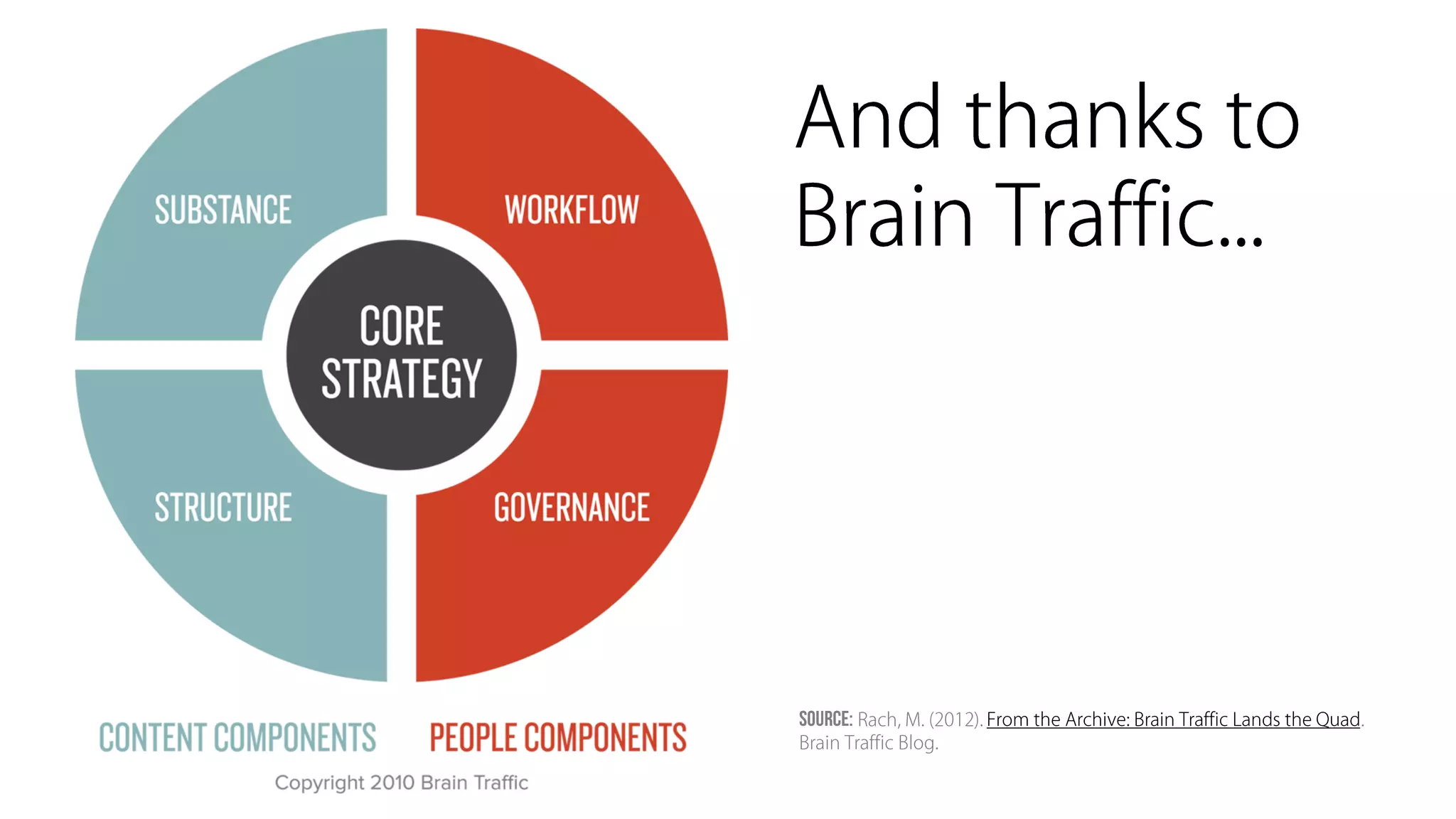 Sine Qua Non: Core Values and Content Strategy