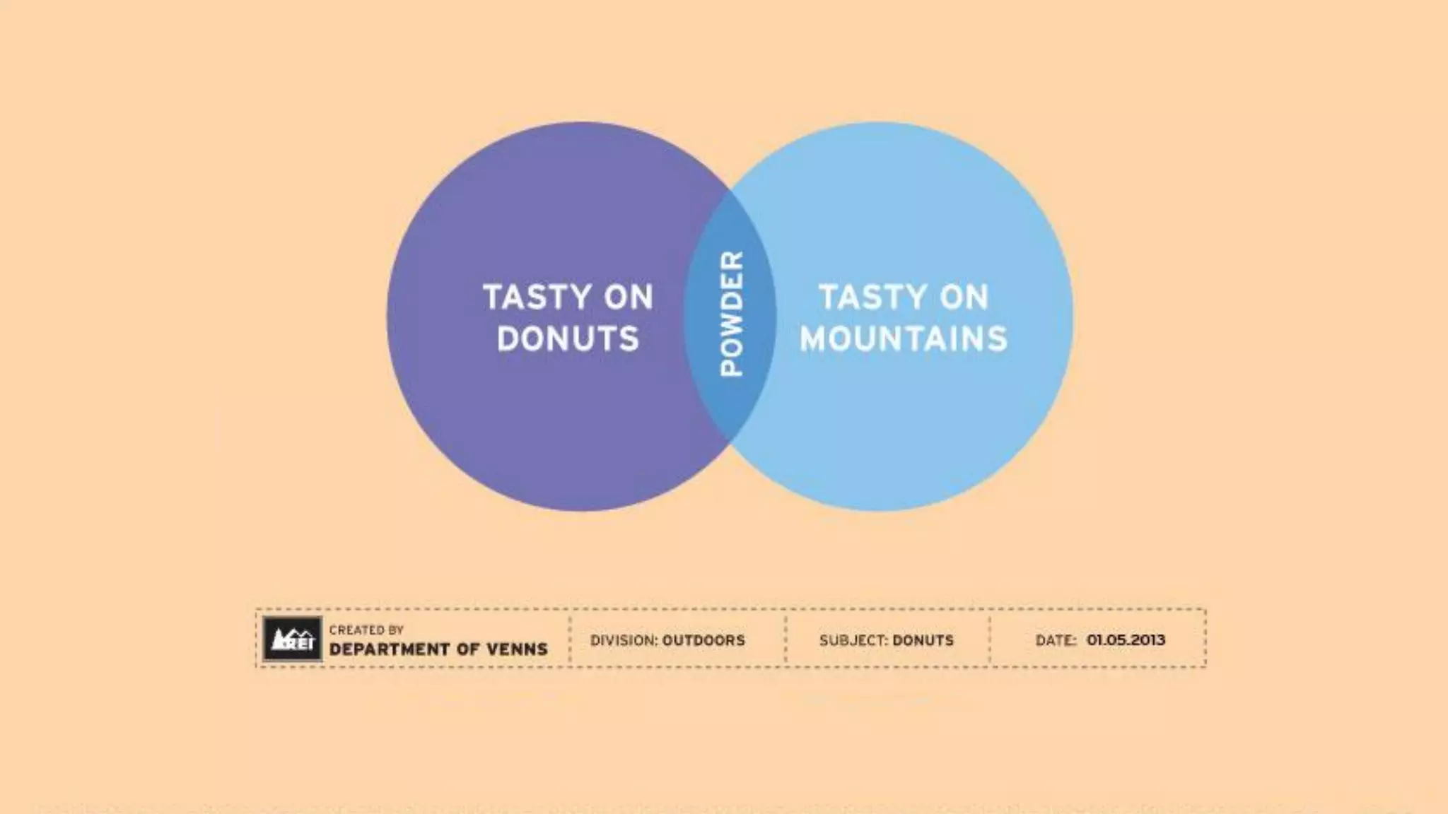 Sine Qua Non: Core Values and Content Strategy