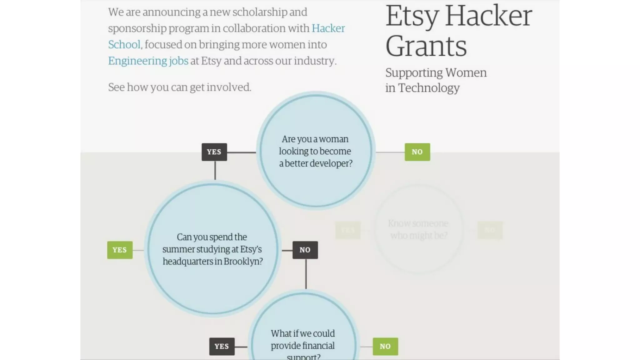 Sine Qua Non: Core Values and Content Strategy