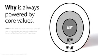 Sine Qua Non: Core Values and Content Strategy