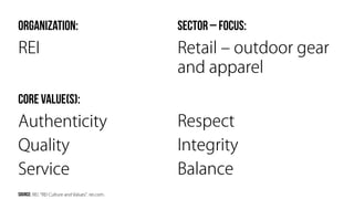 Sine Qua Non: Core Values and Content Strategy