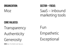 Sine Qua Non: Core Values and Content Strategy