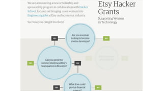 Sine Qua Non: Core Values and Content Strategy