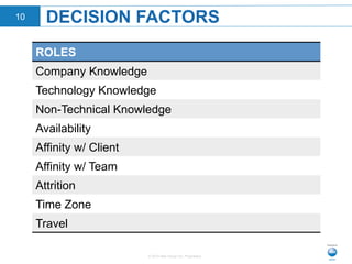 © 2015 Neo Group Inc. Proprietary
DECISION FACTORS10
ROLES
Company Knowledge
Technology Knowledge
Non-Technical Knowledge
Availability
Affinity w/ Client
Affinity w/ Team
Attrition
Time Zone
Travel
 