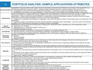 © 2015 Neo Group Inc. Proprietary
PORTFOLIO ANALYSIS: SAMPLE APPLICATIONS ATTRIBUTES13
Documentation
Availability of documentation with respect to the functionality and technical architecture and design of the application e.g.,
functional specification, technical specs., software design, baseline test plan, training material, user manual, etc.
5 - Availability of comprehensive and updated documentation - adequate to support knowledge transfer to new hires
1 - Availability of very poor or no documentation - cannot be used in current state for knowledge transfer to new hires
Uniqueness
Level of proprietary or industry specific technology used in this application. Would determine how quickly or easily new hires
with generic skills on underling technology platforms are able to become productive on dev/main activities on this
application. Custom-built/ home-grown software or extensively customized package software is likely to be more unique.
(Compared to off-the-shelf packages with zero to minimal customization).
5 - Usage of no proprietary technology or knowledge - new hires with generic skills on technology stack can easily learn this
application
1 - Extensive usage of proprietary business/ industry-specific knowledge and/or technology - new hires (even if technically
qualified need comprehensive training on business/ domain knowledge)
Age of
Technology
Obsolescence factor of the technology stack underlying the application (also, obsolescence of the application itself).
5 - Obsolete (e.g. COBOL)
3 - Mainstream (e.g., Web technologies, Oracle, etc.)
1 - New/Emerging (e.g. Cloud)
Complexity
Complexity: Number of Interfaces, Complexity of Architecture, Complex database, etc.
5 - Non-procedural or well structured (generated, database, spreadsheet/ small modules, simple paths)
1 - Poor structure with complex paths (E.g. Spaghetti code, Combination of legacy, MS and Open Source systems).
Business
criticality
Degree of criticality to the business
5 - Normal
3 - Entity Essential
1 - Mission Critical
IP concerns
Mix of IP, regulatory and security concerns. Depends on Client-specific terminologies of levels for providing access to
contractors to documents and other information artifacts
5 - No IP concerns with respect to the application/ Application is free from any regulatory obligations/ No specific security
requirements for the application
1 - IP protection is a key concern/ Application comes under regulatory restrictions/ Specific security requrirements exist
Mobility
Extent to which majority of resources working on this application need to be co-located with business users/ end-customers
of the application.
5 - Low-touch, most resources could be located anywhere on the globe - even 12 hour timezone difference and 2 days travel
time
3 - Moderate touch, large number of resources need to be co-located or very near (same time-zone, short travel time within
same country) to location of end-users
1 - High touch, needs co-location
Longevity
Rating would be a function of when this application is envisaged for retirement: NOT USED FOR ANALYSIS
5 - Retirement imminent (within 1 year from now), sunset date already defined
4 - Retirement in 2-3 years, date set or to-be set shortly
3 - Retirement after 3 years, date to be set later
2 - Retirement date not assigned, but is not a very long term application (we know today that it will retire in due course)
1 - Do not envisage retirement in the foreseeable future
Strategic
Impact
(Business
Domain)
Calibrate the strategic importance of the application domain to the business.
5 - Routine/ repetitive operational number-crunching, not much of decision support features
3 - Tactically important (focuses on short-term goals and supports tactical decisions)
1 - Highly strategic with regard to business objectives and alignment with long-term vision
 
