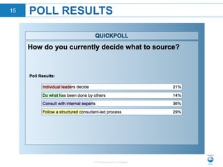© 2015 Neo Group Inc. Proprietary
POLL RESULTS15
 