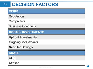 © 2015 Neo Group Inc. Proprietary
DECISION FACTORS23
RISKS
Reputation
Competitive
Business Continuity
COSTS / INVESTMENTS
Upfront Investments
Ongoing Investments
Need for Savings
SCALE
COE
Attrition
 