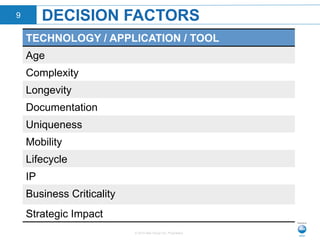 © 2015 Neo Group Inc. Proprietary
DECISION FACTORS9
TECHNOLOGY / APPLICATION / TOOL
Age
Complexity
Longevity
Documentation
Uniqueness
Mobility
Lifecycle
IP
Business Criticality
Strategic Impact
 