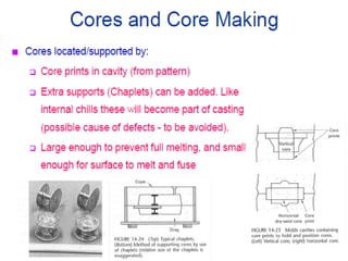Core and core box making for casting process | PDF