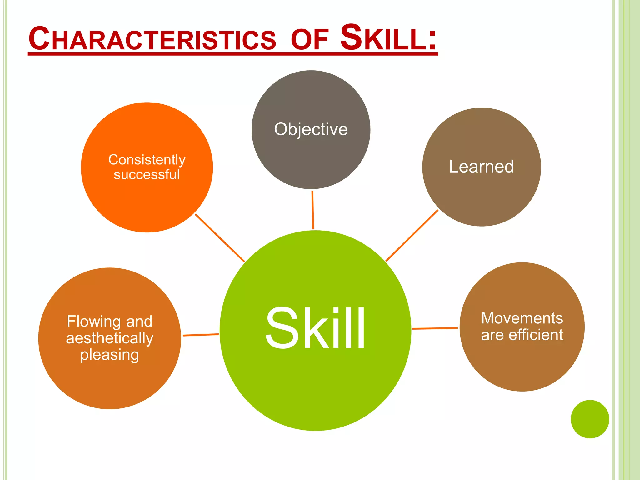 Skill And Its Types PPT skill-and-its-types-ppt