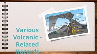 Various
Volcanic -
Related
Hazards
 