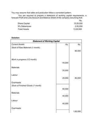 You may assume that sales and production follow a consistent pattern.
You are required to prepare a statement of working capital requirements, a
forecast Profit and Loss Account and Balance Sheet of the company assuming that:
Rs.
Share Capital 15,00,000
8% Debentures 2,00,000
Fixed Assets 13,00,000
Solution:
Statement of Working Capital
Current Assets: Rs. Rs.
Stock of Raw Materials (1 month)
80,000
Work in progress (1/2 month):
Materials
40,000
Labour
20,000
Overheads
20,000 80,000
Stock of Finished Goods (1 month)
Materials
80,000
Labour
40,000
Overheads
40,000
1,60,000
 